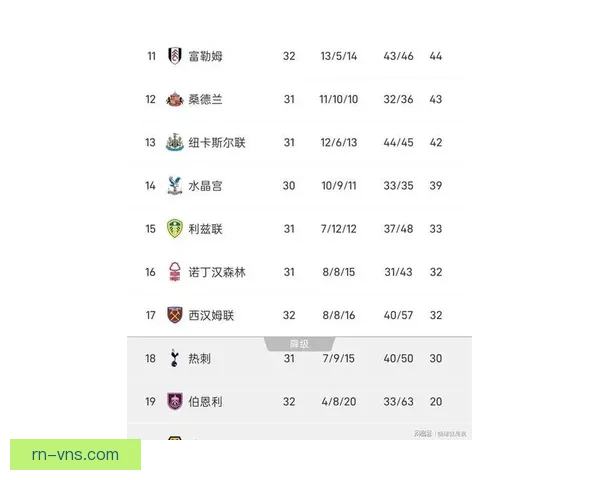 近两年英超积分榜：利物浦领跑阿森纳紧随其后难以突破